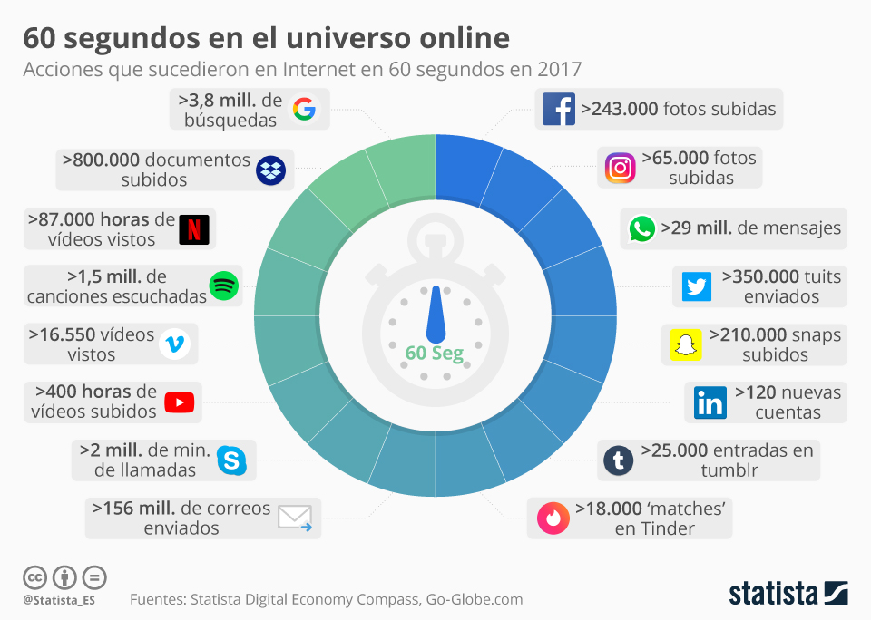 Información en Internet