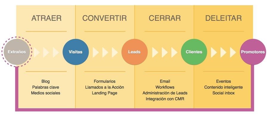 Leads