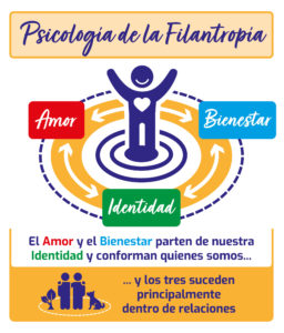 PSicología Filantropía