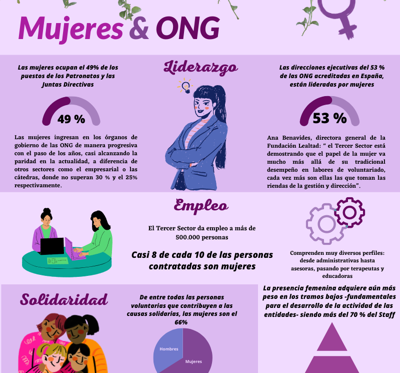 Las mujeres en el Tercer Sector: paridad, liderazgo y solidaridad ...