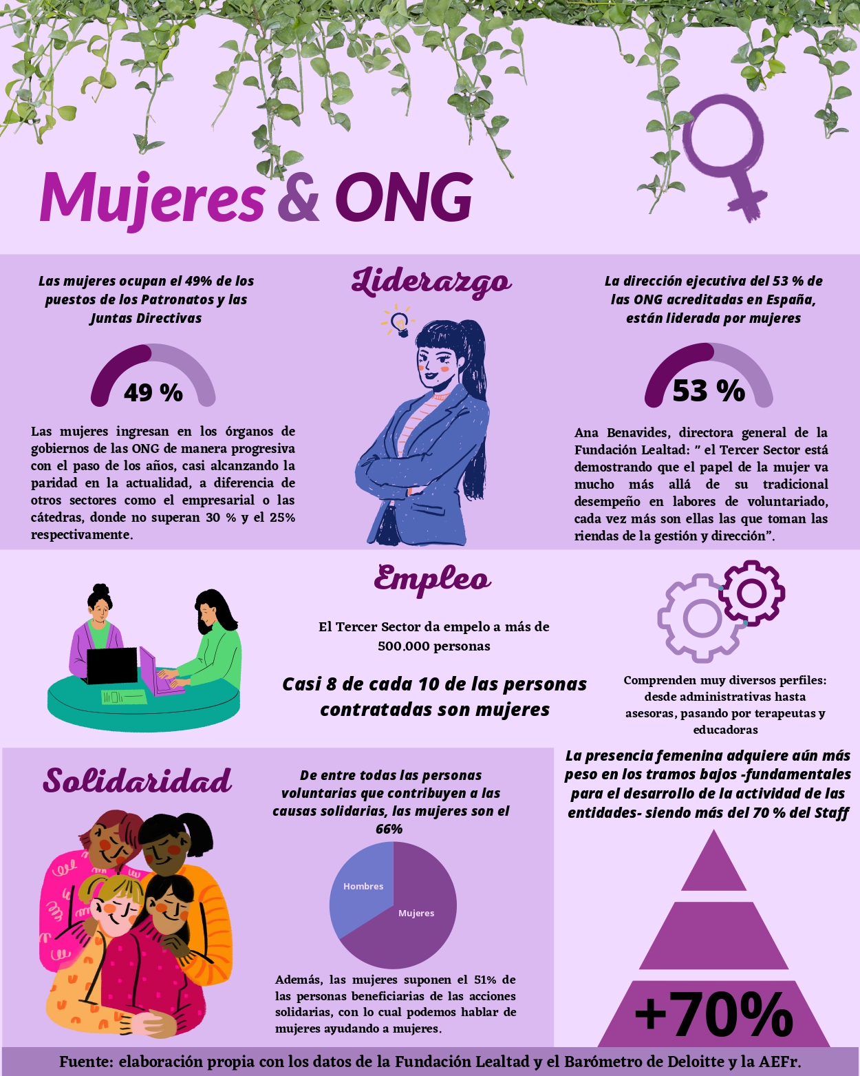 MUjeres Tercer Sector
