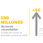 infografía 2023