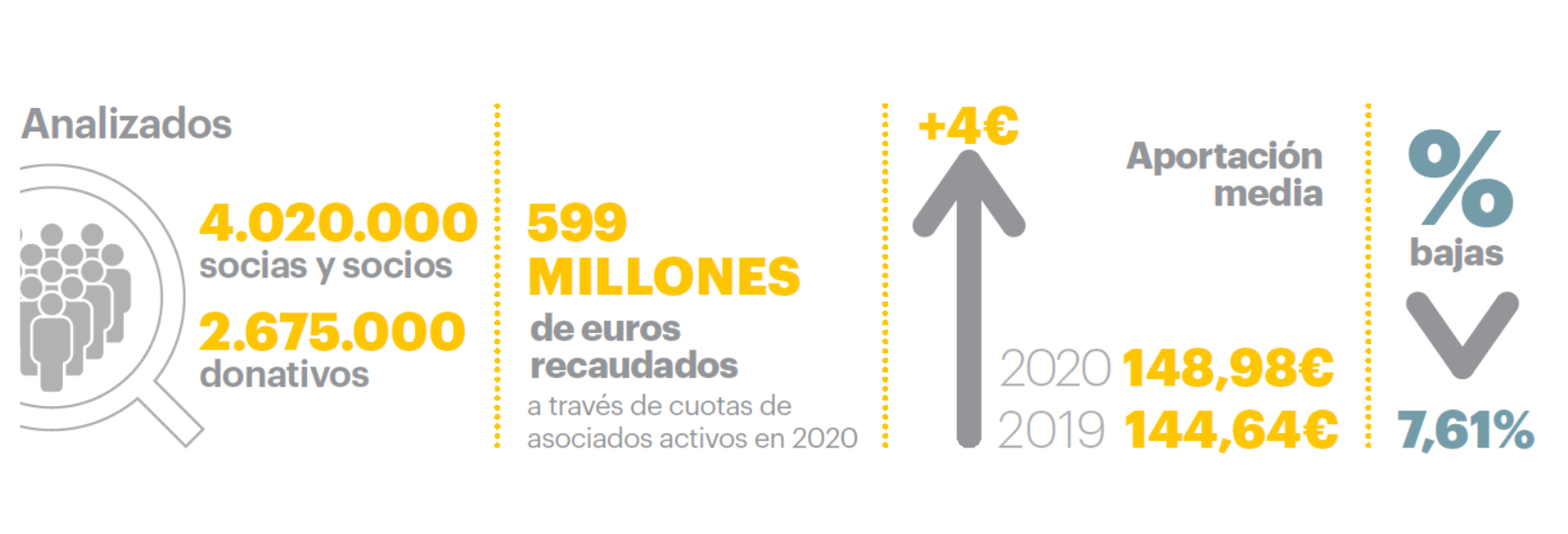 infografía 2023