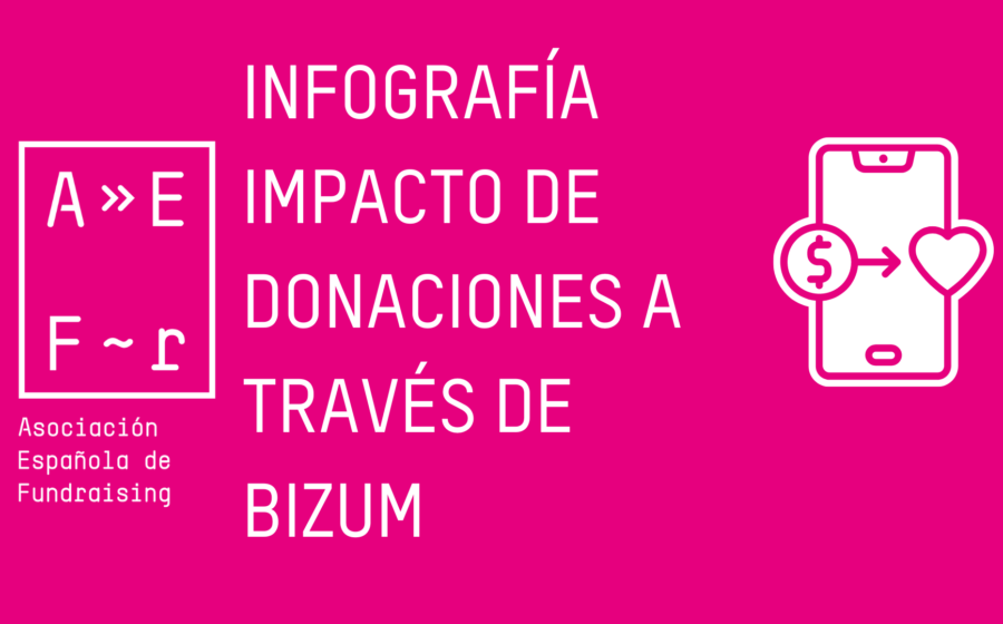 Bizum